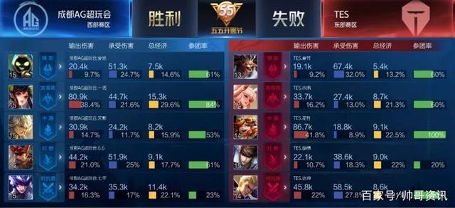 了这种充满 了这种充满